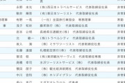 ❓なぜ「GOTOキャンペーン」なのか❓ |  600億円gotoに使うならそのお金配れば国民1人あたり480万円くらいになるので間違いなくそっちの方が経済活動推進に繋がります
