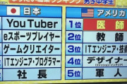 お前ら中学生の頃って何になりたかった？