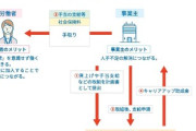 【悲報】政府が社会保険料の106万円の壁を撤廃　社会保険加入必須が一気に広がる