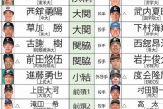 【巨人】戸郷翔征！山崎伊織！ 赤星優志！ 西舘勇陽！ 若き右腕4本柱ｷﾀ━(ﾟ∀ﾟ)━!