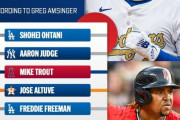 大谷翔平が米殿堂入り可能性ランキングで圧倒的1位になって全米騒然！←「彼はDHなのに！」（海外の反応）