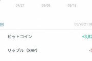ビットコインで今日750円儲かったんだがｗ