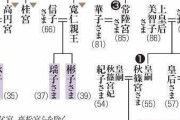 天皇ご一家と４宮家存続の構想　政府、女性皇族が継ぐ案を想定