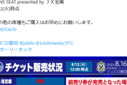 【朗報】J2水戸ホーリーホック、8月16日の磐田戦のチケットが完売間近ｗｗｗｗｗｗｗ