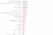 「BABYMETAL」人気曲ランキングTOP3はメロスピ勢が制圧！
