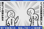 「子供と出かけたいから休み代われ」職場での独身や子なしへにしわ寄せの声