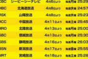 【乃木坂46】ドラマ『映像研には手を出すな！』ネット配信が結構多い！