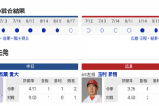 【ドラゴンズ実況】 8/18　中日 vs 広島（バンテリンドーム）17:45開始