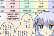 【値段】なんだよこの漫画ｗｗｗ【注意】