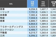 【企業】「社員の時給が高い会社」ランキングTOP208社