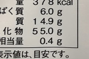 【自制心】これから食べようと思ってた菓子パンのカロリーがバカ高いんやが?