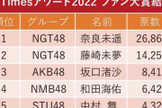 【悲報】NGTヲタ、また何かやらかした？