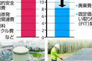 コスパ最強予定の太陽光発電さん、発電量バックアップに火力発電が必要なのに試算に含まれず