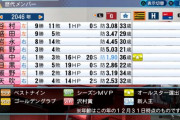 【パワプロ2020】ペナント監督ワイ、1位指名に悩み中【豊作】