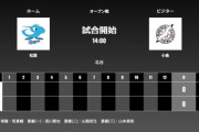 試合実況　2月21日14:00～ 中日－ロッテ(松葉×小島) オープン戦