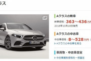 高級車扱いされてるベンツが安すぎでワロタｗｗｗｗｗｗｗｗ