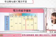 経産省「今日も電力やばいわ。15時から20時まで節電してくれ」