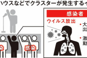 【コロナ】クラスターリスク　閉鎖空間だけが原因ではない？
