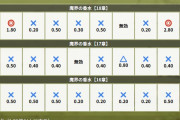 【ドラクエウォーク】新香水のうみうしひめHP25万は草