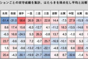 千葉ロッテ　8勝1敗←こいつが騒がれない理由