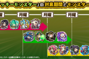 【モンスト】※神アプデ※ラッキーモンスターの期間が2週間に！ｷﾀ━━━━(ﾟ∀ﾟ)━━━━!!