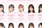 【速報】AKB48メンバーの新プロフィール写真がついにｷﾀ━━━━(ﾟ∀ﾟ)━━━━!!