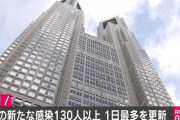 東京で新たに130人以上の感染確認