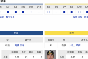 【虎実況】中日　VS　阪神（豊橋）　５/１４（火） １８：００〜