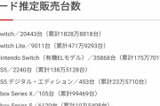 【朗報】任天堂とソニーの対決、ついに決着がついてしまうｗｗｗｗｗｗ