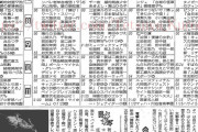 【速報】在京民放5社、テレ東以外は減益か赤字　9月中間決算