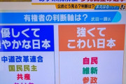 【悲報】毎日放送、「つよくてこわい日本」の釈明、過去にも言っていたとバレて再炎上