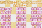 【SKE48】28thシングル「あの頃の君を見つけた」選抜発表！青海ひな乃、野村実代、そして林美澪(12)が初選抜！