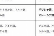 【朗報】日本人にとって習得が簡単な外国語がこちらｗｗｗｗｗｗｗｗｗｗｗｗ