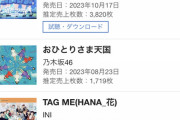 【速報】10/17オリコン集計 AKB48 62nd ｼﾝｸﾞﾙ 「アイドルなんかじゃなかったら」12490枚 1位 キタ━━━(ﾟ∀ﾟ)━━━━!!