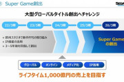 【朗報】『SEGA』の「SuperGame」、続報が入る！