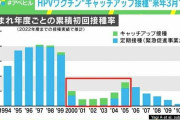 「責任取れるのか？」HPVワクチンの啓発行う医学生らに攻撃…“キャッチアップ接種”期限迫る中「知らないまま後悔しないで！」と切なる訴え