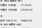 【凄すぎ】藤井聡太2冠、AIの指し手（1手50億ノード）と100％一致してしまう