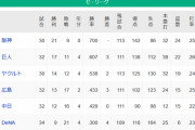 【5/3】●●●●●●●●●●●●横浜_●●●●中日_●●●●広島 東京○○_読売○○○○○○