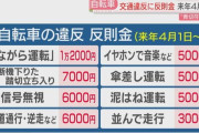 自転車の歩道通行は反則金6000円、警察庁に意見が殺到