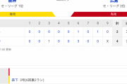 セ･リーグ T 4-2 C [7/30]　阪神が広島との首位攻防戦に勝ち越し！　ドラ１・森下の決勝３号２ランで首位死守