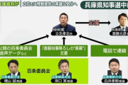 立花孝志だけではなく協力者、持ち上げてた奴、犬笛で踊った奴らのことも忘れたらあかんね