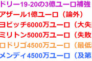 ◆リーガ◆19/20シーズン、レアル・マドリーが獲得した総額€3億の男たちの現状(´・ω・`)