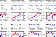 【覆面介入？】全通貨に対して円安進行中