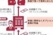 金融庁「仕組み債で客を泣かせ過ぎだろ！販売継続するか経営レベルで検討しなおせ！」