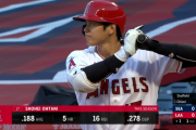 大谷翔平(26) .178 5本 18打点