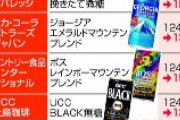 5月からのコーヒーの値段wwwwwwwww