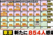 【5/14】東京都で新たに854人の感染確認　新型コロナウイルス