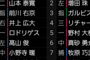 阪神2軍スタメン　阪神ーソフトバンク　鳴尾浜球場