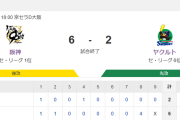 【試合結果】ヤクルト2-6阪神　8回にリリーフ打たれ敗戦