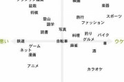「映画」や「純文学」を高尚な趣味だと思って漫画アニメ見下してる意識高い系いるじゃん？？？
